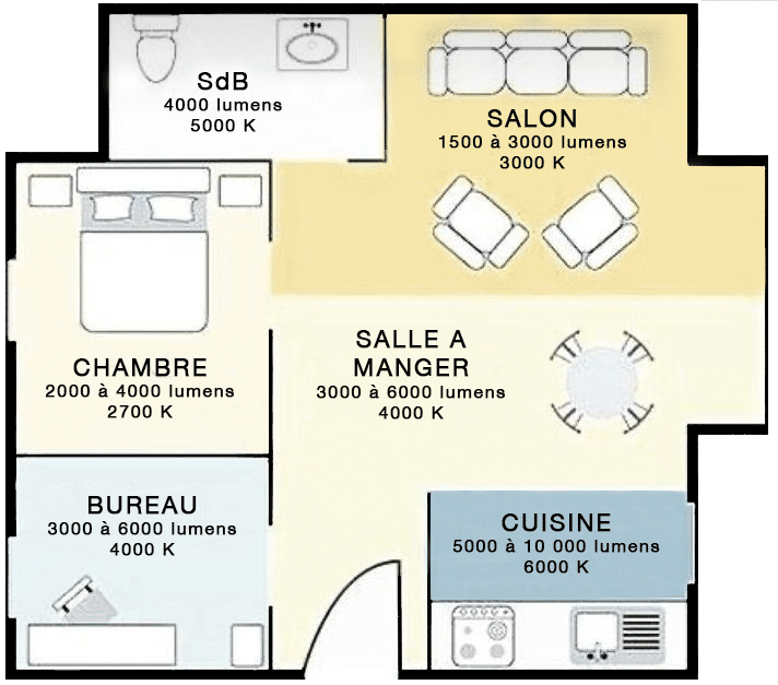 quantité de lumens par pièce des lieux de vie